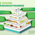 Vegane Lebensmittel – Einkaufsführer